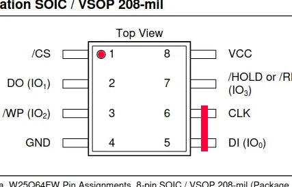 Shorting the flash chip pins
